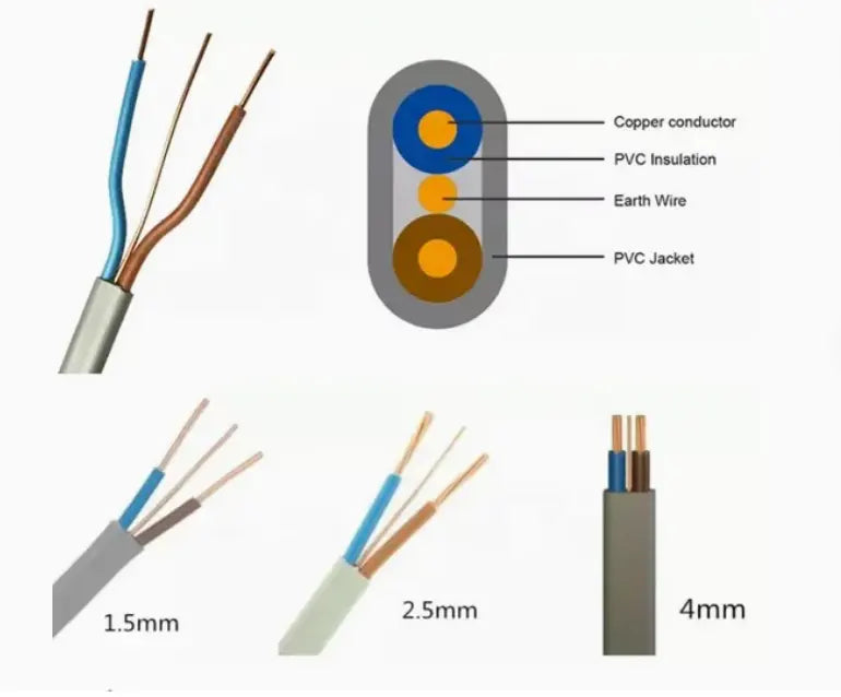 Flexible Single Solid Copper Conductor PVC